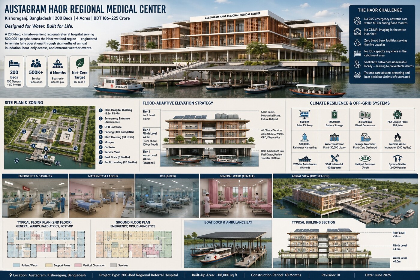 Architectural render of the proposed Austagram Haor Regional Medical Center